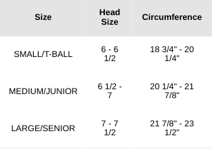 HX Rise Batting Helmet w/Facemask